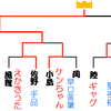 １シーズンの区切り～「関西ジャニーズJr LIVE 2019 Happy 2 Year!!~今年も関ジュにchu Year~」雑感～