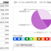 うわっ…、私の現金比率高すぎ…？