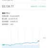 WealthNavi(ウェルスナビ)運用実績17日目