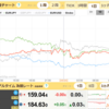 5/20　ソク読みニュース　為替