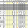 10月第４週の成績（EA軍団）