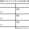 麻薬扱いされる中絶薬