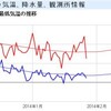 2014年1月28日　　一番寒いのはいつ？