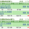 保有銘柄について(2025年5月30日)