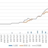 2021年8月末時点資産