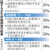 元自衛官の時想( ３8 ) 　　平成２９年度政策提言書に寄せて（２）１．憲法改正