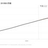 ミドリムシで世界平和！