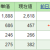 今週の含み損益（01月4週目）