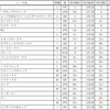 レースレーティングランキング2019-2022【世界のトップ100GⅠレース】
