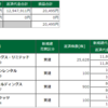 2018年7月10日(火)