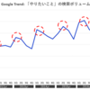 人類が「やりたいこと」を検索エンジンに問いかける時代の、幸せな生き方について。