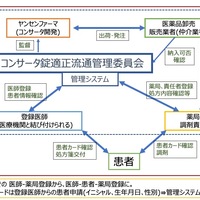 流通 管理 適正 システム Adhd