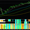 ２０２３年１１月２０日　月曜日　ドル円（USDJPY）の相沢そら予想