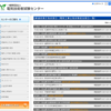 【第二種電気工事士】免状申請手順・各都道府県ごとの問合せ先などについて