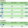 含み損がかなり減った