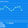 2023/3/20(月)四季報買いは…ありません！