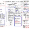 【速報】Ｈ３１(2019)年度新試験制度で受験申込書はどう変わったのか