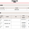 国際郵便詰まってるかなぁ ※12/26追記