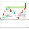 日足　日経２２５先物・ダウ・ナスダック　２０１８／９／１９