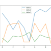 【python】matplotlibの凡例の位置を手動で微調整するスマートな方法