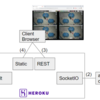 Bolt for JavaScriptと静的なコンテンツ、REST API, SocketIOを共存させる