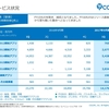 白猫の売上が大きく下がっている