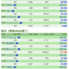 保有銘柄について(2020年4月10日)