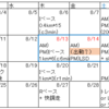 8月の振り返り +α