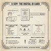 X.509（デジタル証明書標準フォーマット）：A to Z Information Security