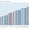 ［検証アベノミクス］OECD最貧国レベルに凋落していく日本人の賃金とシアトルの最低時給