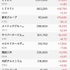 株の保有状況（2024119）
