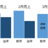 持続化給付金（最高200万円）はこう計算する、の巻