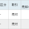 出前館を売却し、日本管財を購入。