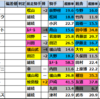 【ラジオNIKKEI賞　2025】出走予定馬･競馬偏差値過去成績