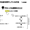 世界の富裕層がお金を増やしている方法　志村暢彦