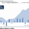 「投資初心者」は世界13位運用額の地方公務員共済組合連合会の運用を参考してみよう