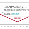 投信価額推移と利益について