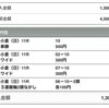 8/27(日)の競馬振り返り(キーンランドC、新潟2歳Sほか)