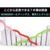 ここから反発できる？半導体関連