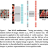  [論文メモ] Masked Autoencoders Are Scalable Vision Learners