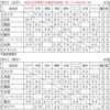 2023PCCC４日目