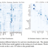 【論文メモ】 Importance of Self-Attention for Sentiment Analysis