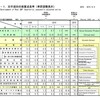 菅首相「景気は緩やかに回復しているし、デフレ脱却もしつつある」　俺「!?」