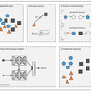 深層距離学習(Deep Metric Learning) まとめ