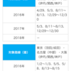 国内線の特典航空券の予約