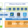 AWS Summit TokyoでVMCについて講演