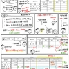 簿記きほんのき１０４【精算表】貸倒引当金戻入