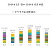 22年受験の試験結果とか今後の事とか。