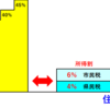 住民税①退職後にびっくりする「住民税」！