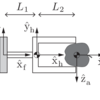 Modern Robotics: Mechanics, Planning, and ControlのWrench